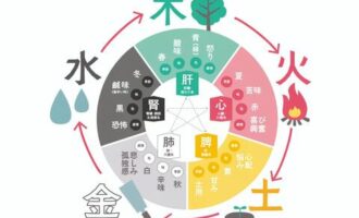 気血水